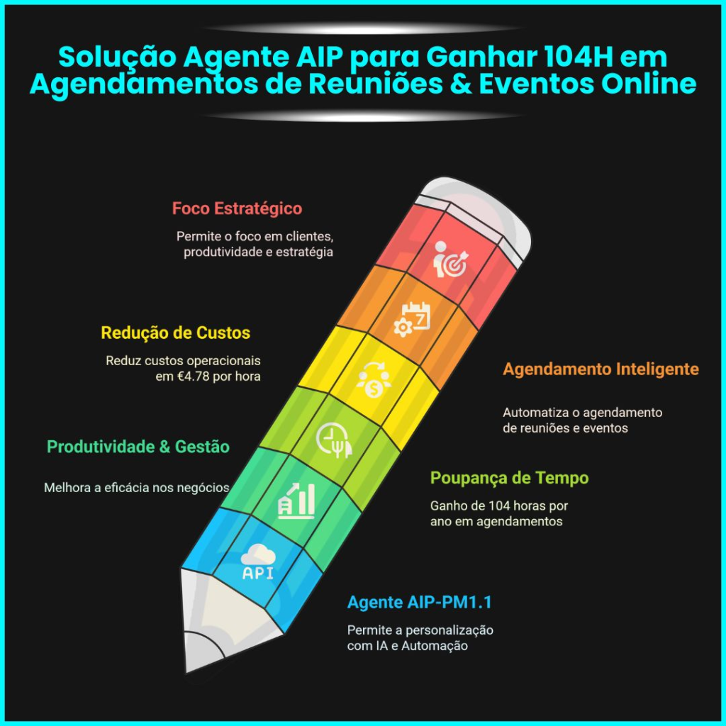 Agente AIP Miguel Botto Digital Bottia