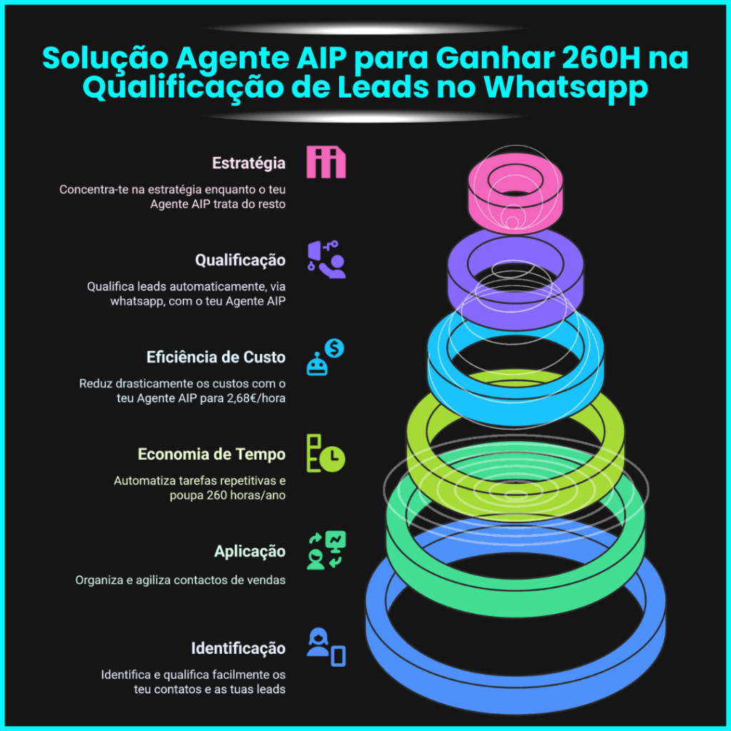Agente AIP Miguel Botto Digital Bottia