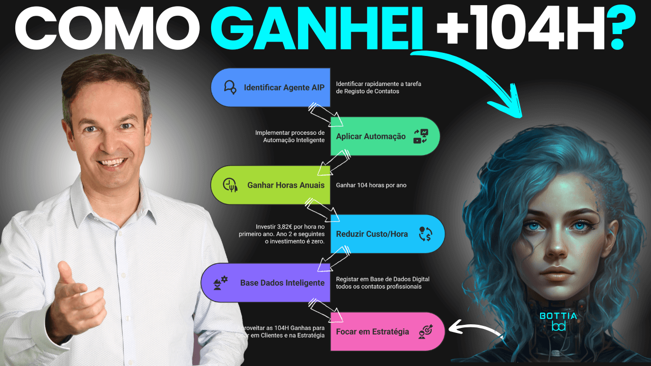 Como Ganhei 260H ao Automatizar com IA a Qualificação de Leads com a Minha Agente AIP?