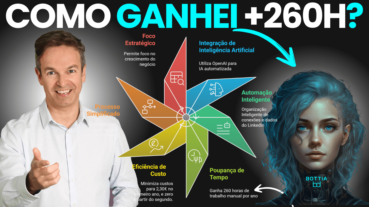 Como Ganhei 260H ao Automatizar com IA a Organização das Conexões no Linkedin com o Agente AIP?