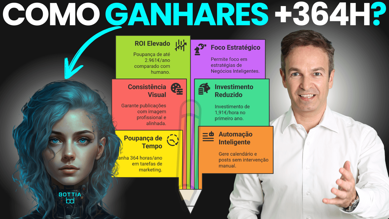 Como Ganhei 364H ao Automatizar com IA Publicações de Posts Dinâmicos com Agente AIP?