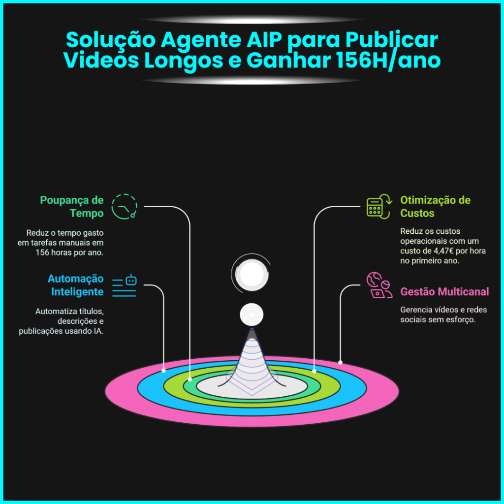 Agente AIP Miguel Botto Digital Bottia