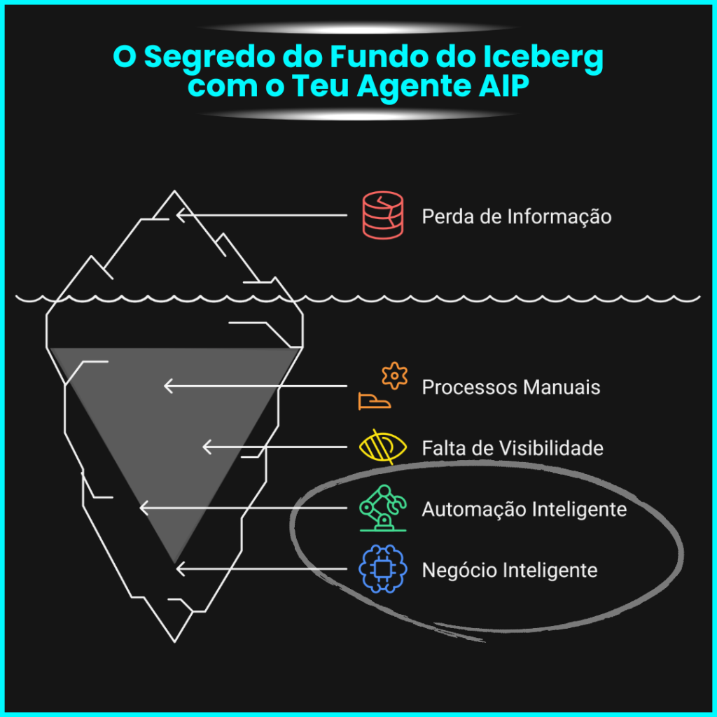 Agente AIP Miguel Botto Digital Bottia