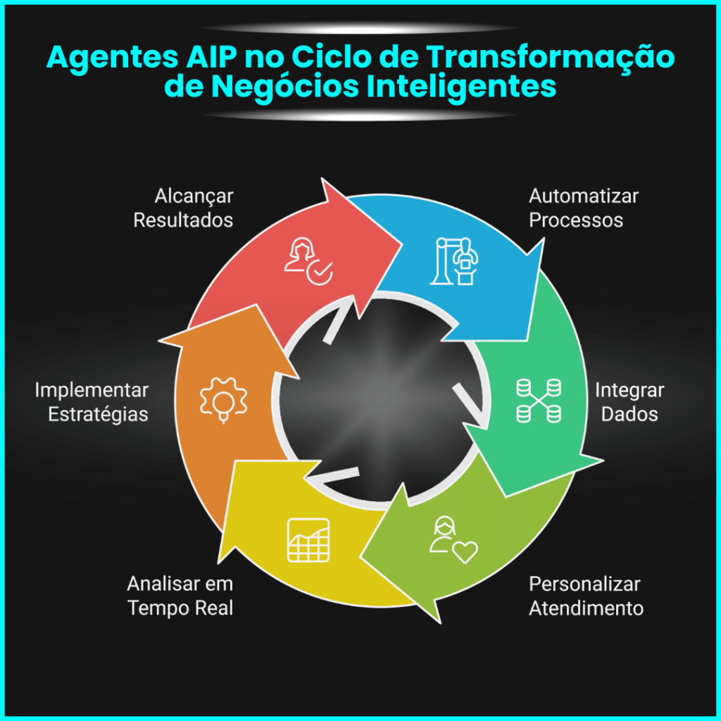 Agente AIP Miguel Botto Digital Bottia