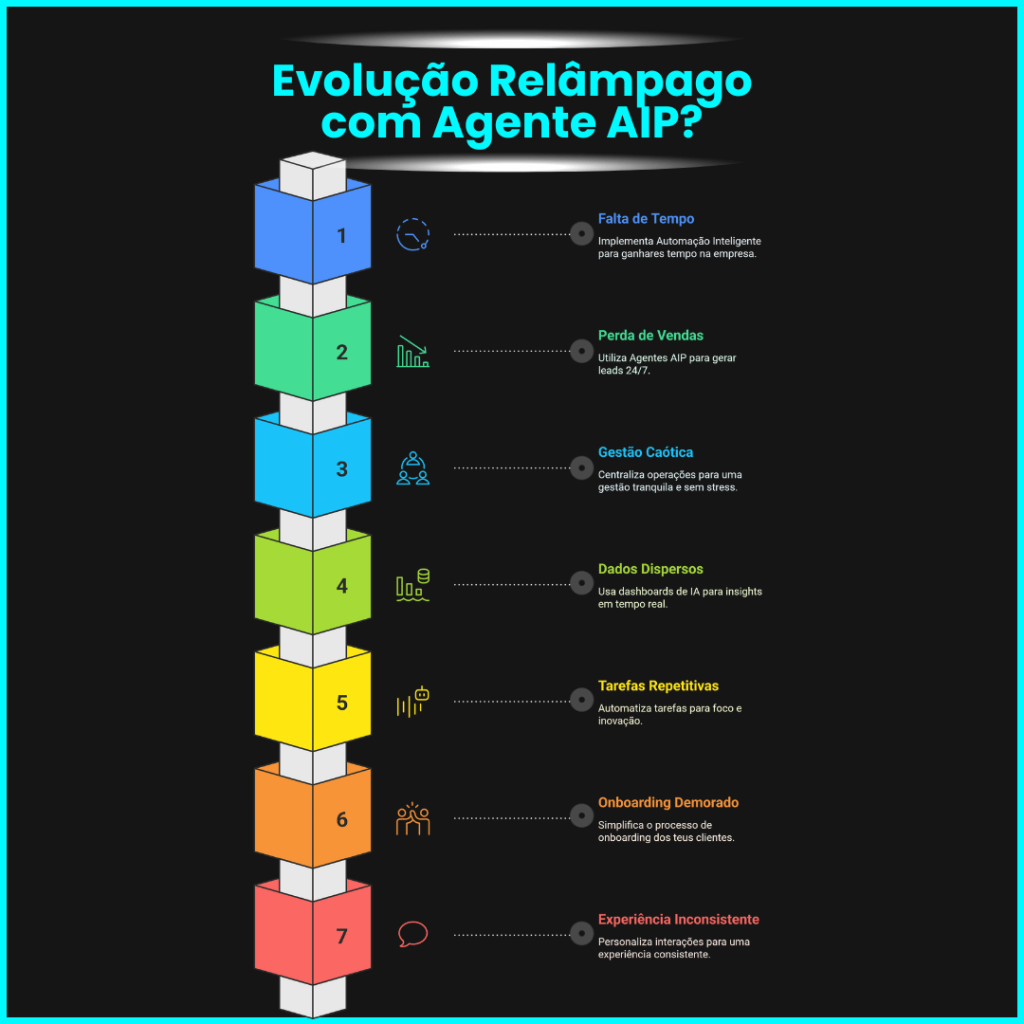 Agente AIP Miguel Botto Digital Bottia