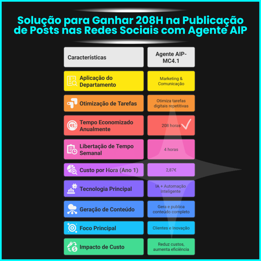 Agente AIP Miguel Botto Digital Bottia
