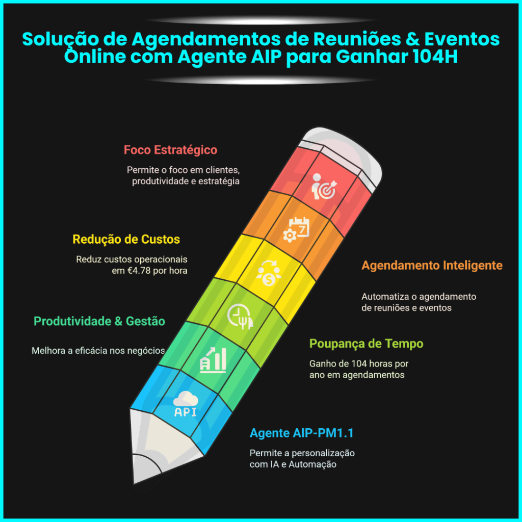 Agente AIP Miguel Botto Digital Bottia