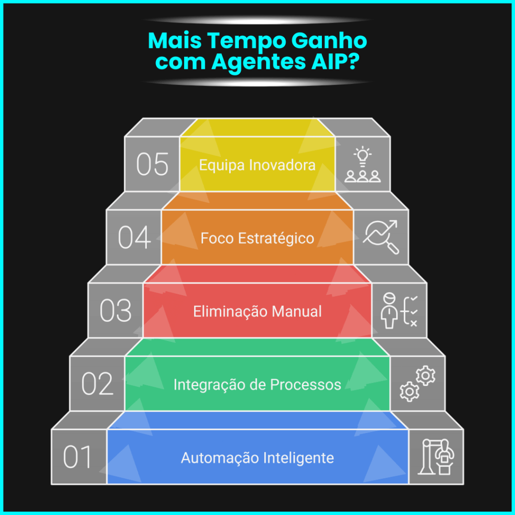 Agente AIP Miguel Botto Digital Bottia