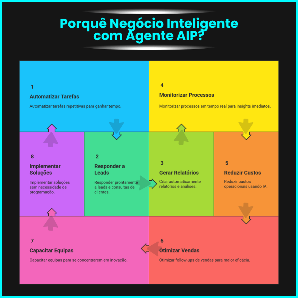 Agente AIP Miguel Botto Digital Bottia