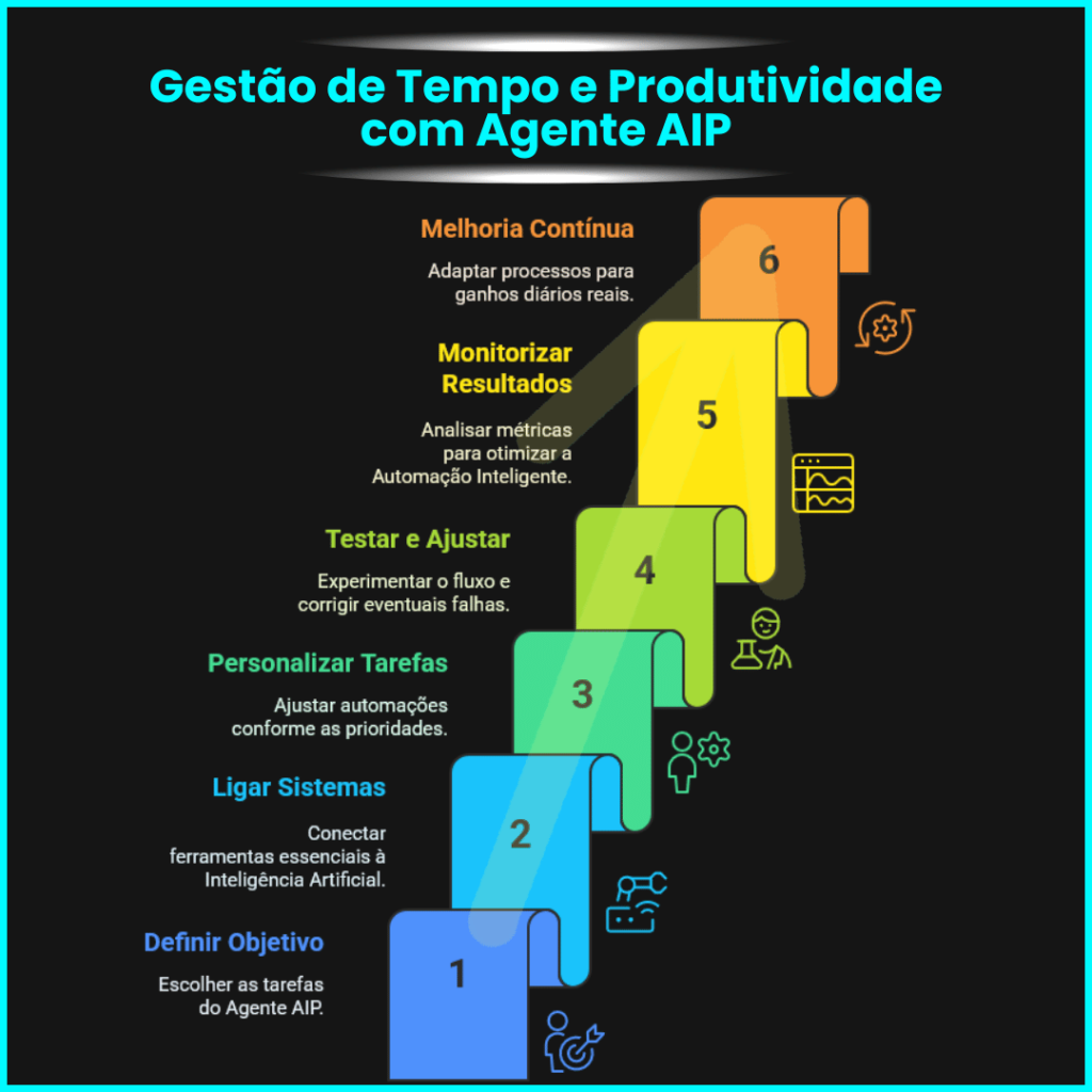 Agente AIP Miguel Botto Digital Bottia