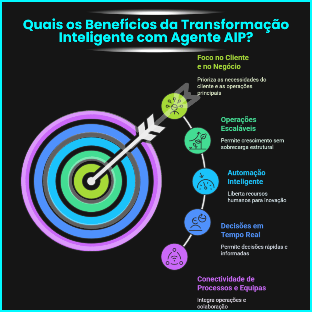 Agente AIP Miguel Botto Digital Bottia