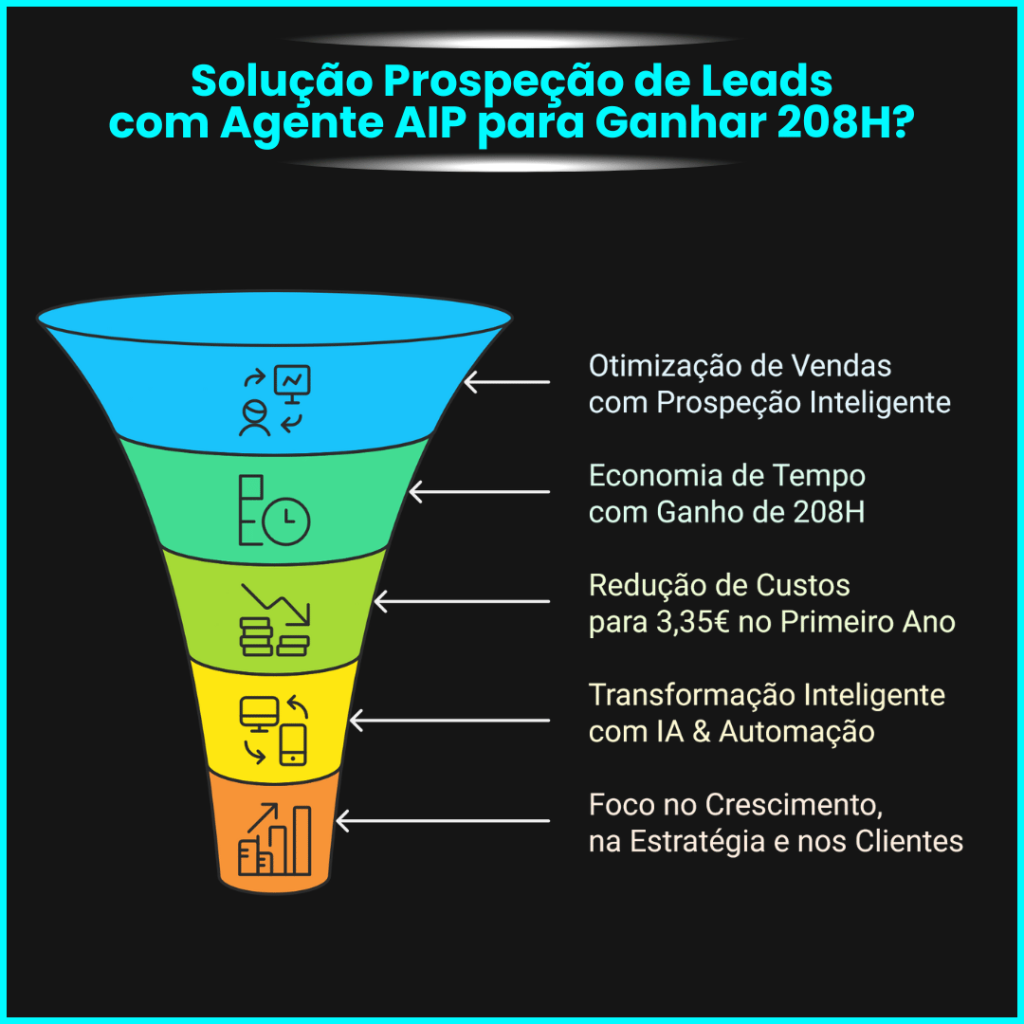 Agente AIP Miguel Botto Digital Bottia