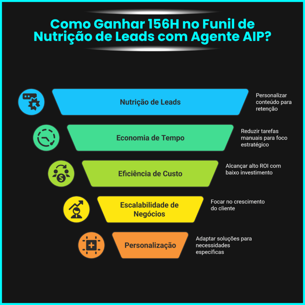 Agente AIP Miguel Botto Digital Bottia