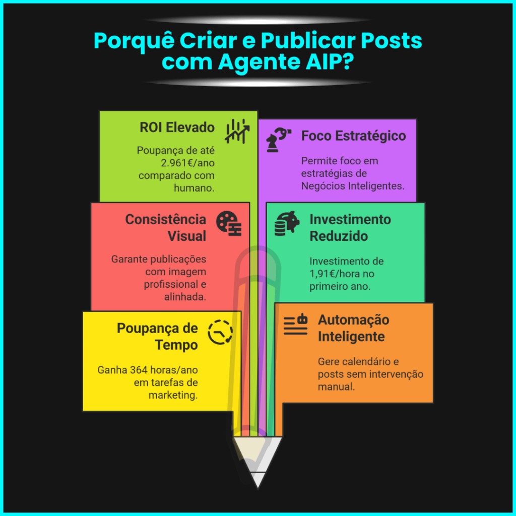 Agente AIP Miguel Botto Digital Bottia