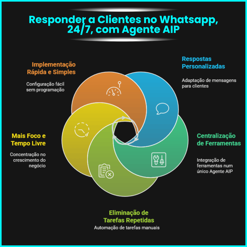 Agente AIP Miguel Botto Digital Bottia