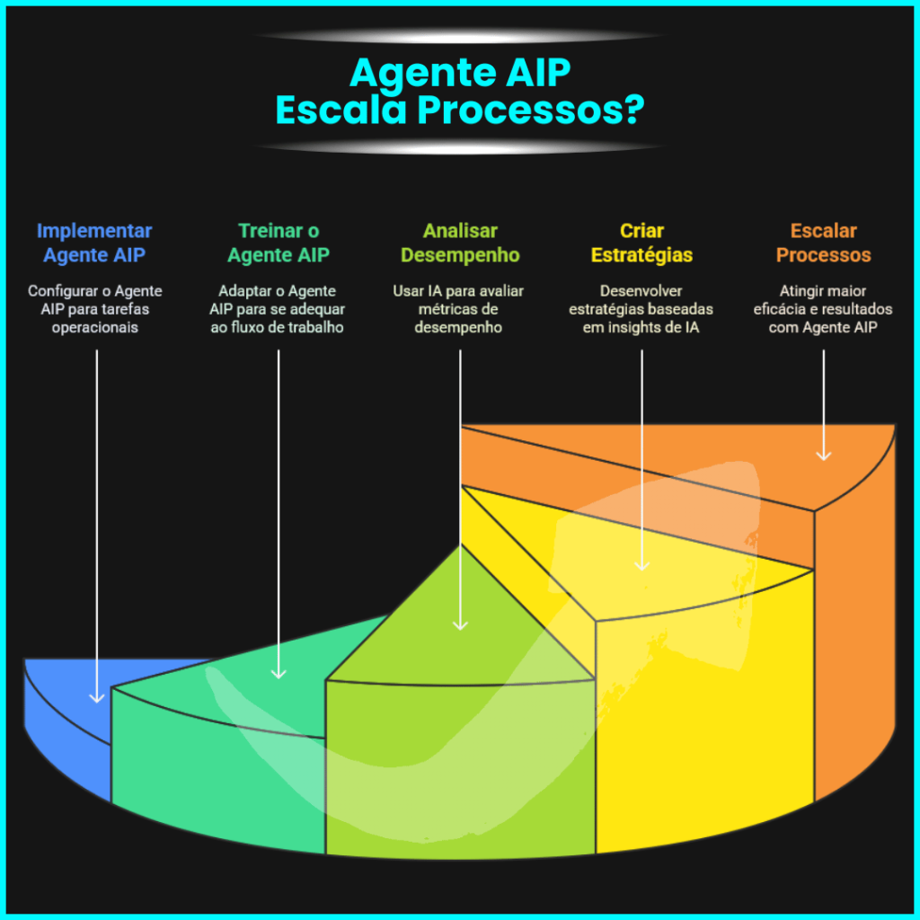 Agente AIP Miguel Botto Digital Bottia