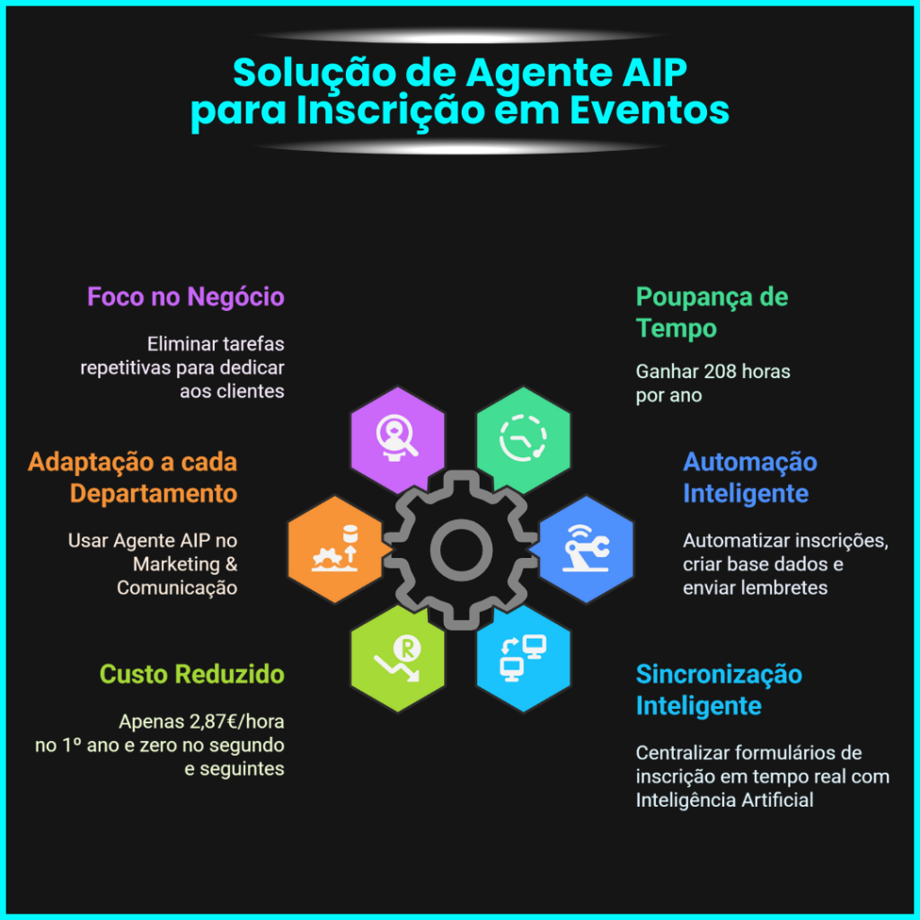 Agente AIP Miguel Botto Digital Bottia