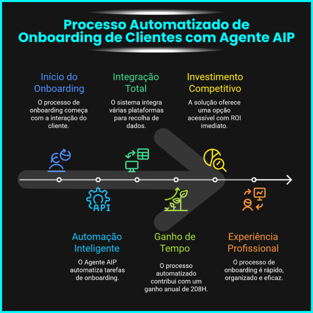 Agente AIP Miguel Botto Digital Bottia