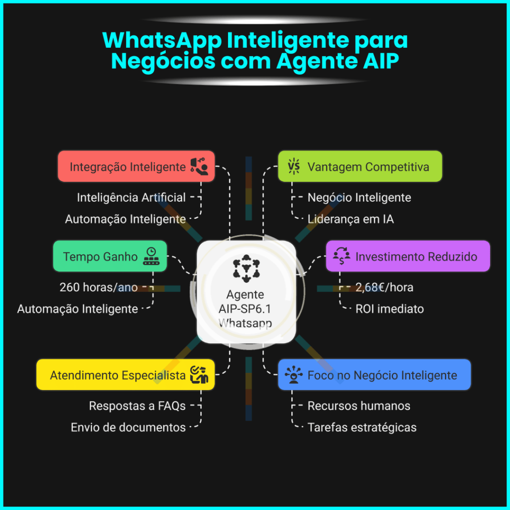 Agente AIP Miguel Botto Digital Bottia