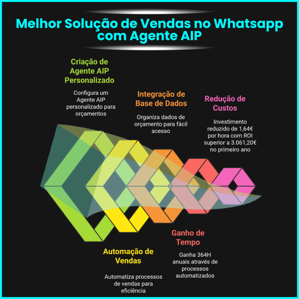 Agente AIP Miguel Botto Digital Bottia