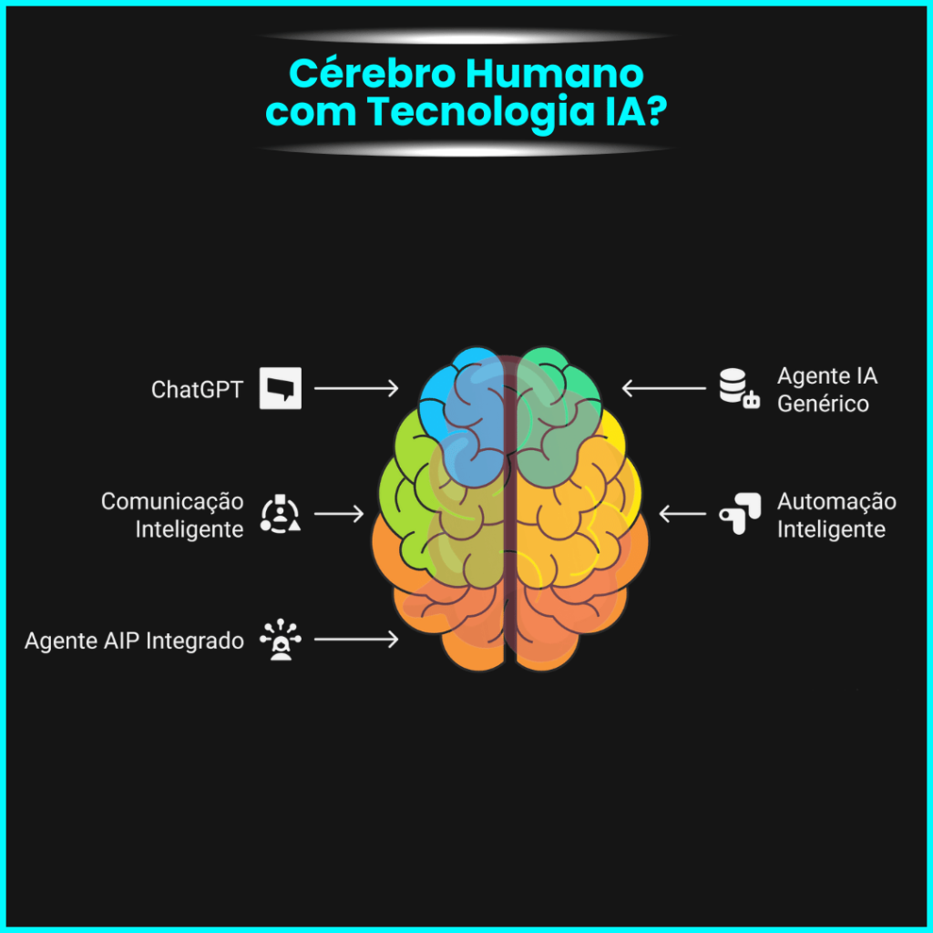 Agente AIP Miguel Botto Digital Bottia