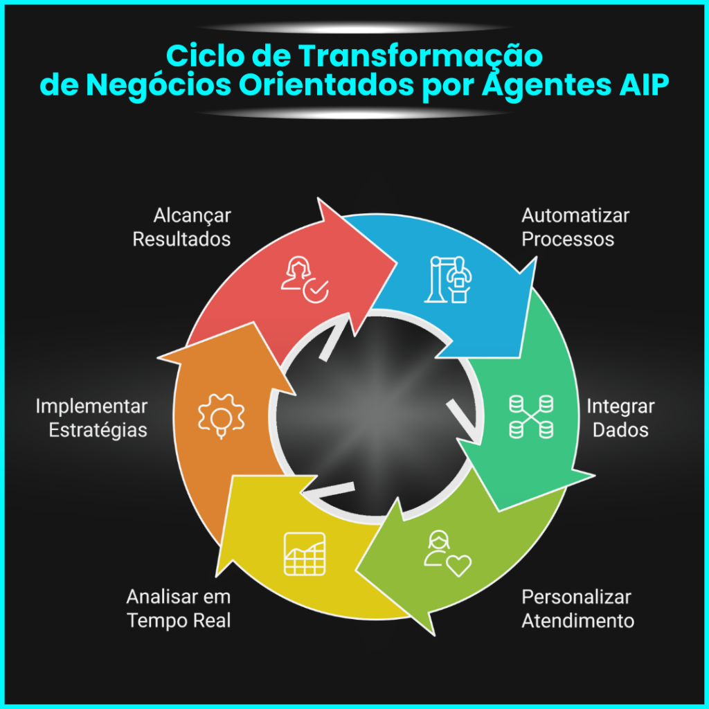 Agente AIP Miguel Botto Digital Bottia