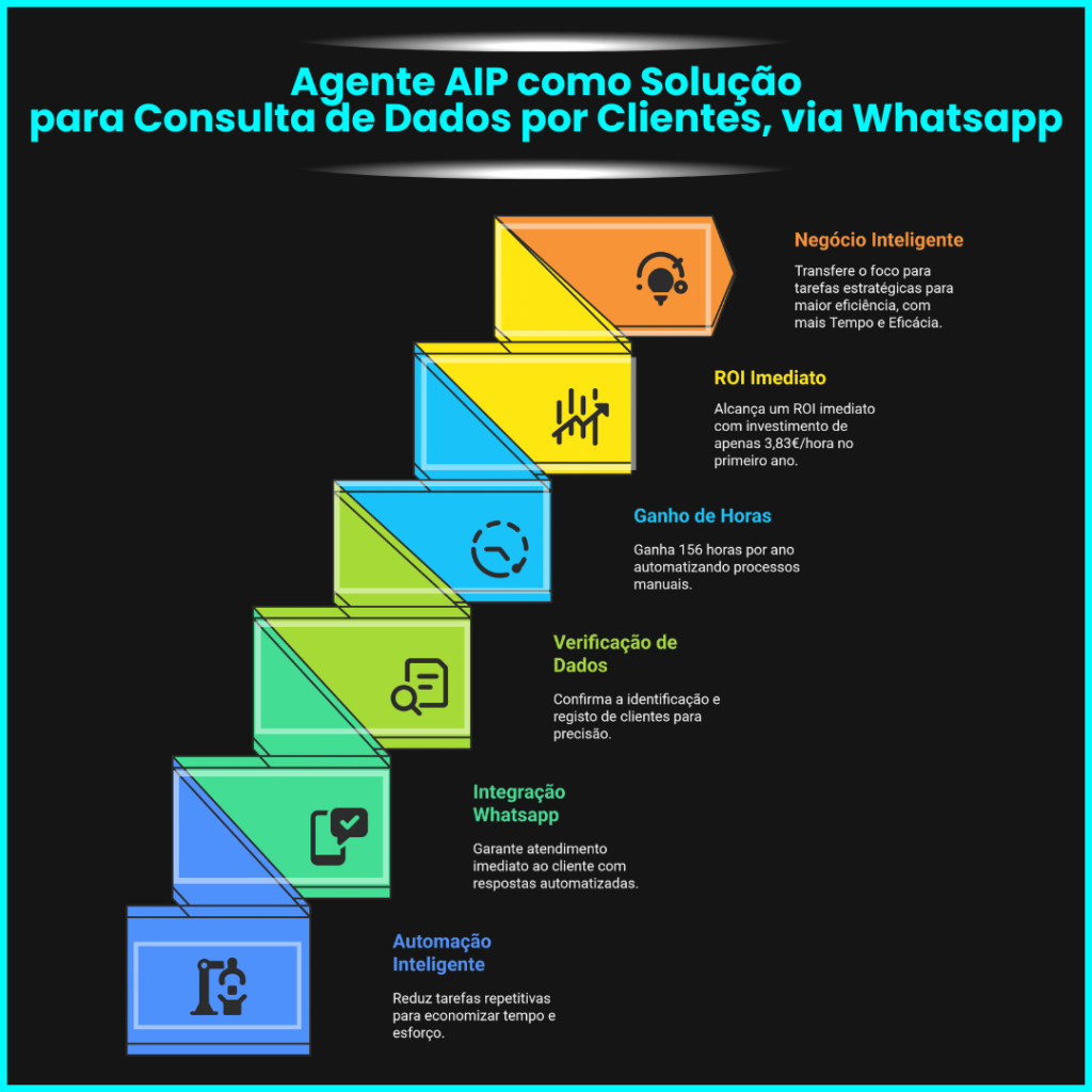 Agente AIP Miguel Botto Digital Bottia