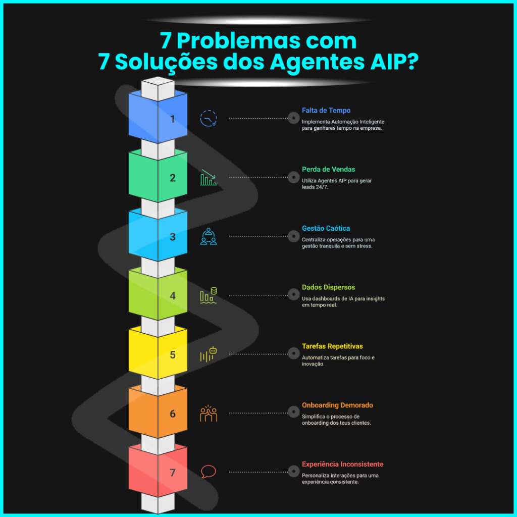 Agente AIP Miguel Botto Digital Bottia