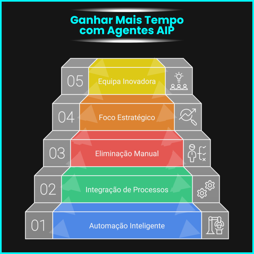 Agente AIP Miguel Botto Digital Bottia