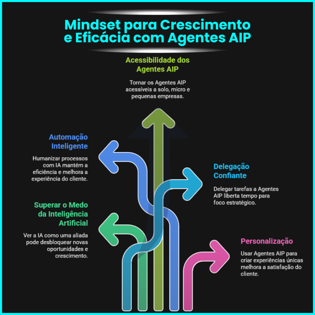 Agente AIP Miguel Botto Digital Bottia