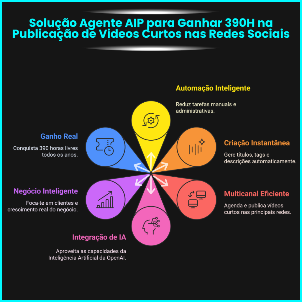 Agente AIP Miguel Botto Digital Bottia