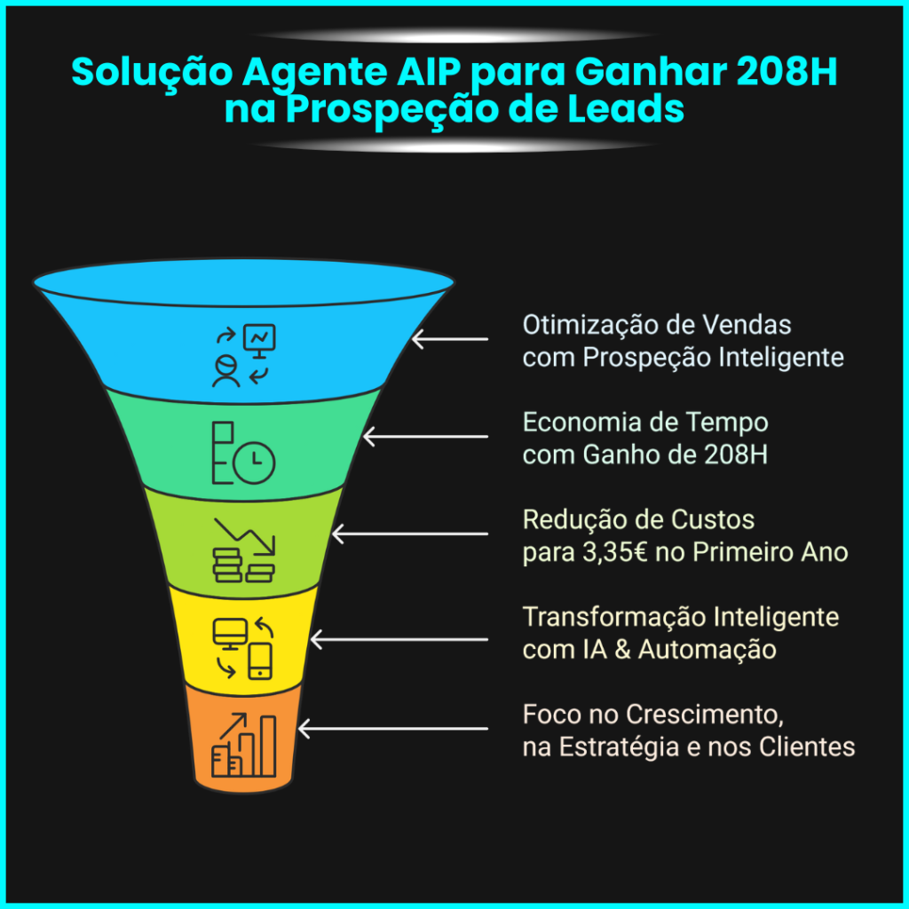 Agente AIP Miguel Botto Digital Bottia