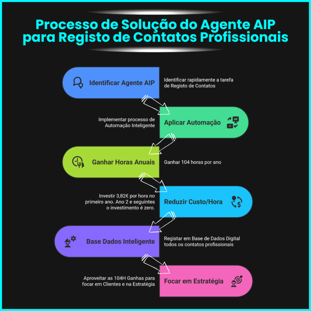 Agente AIP Miguel Botto Digital Bottia