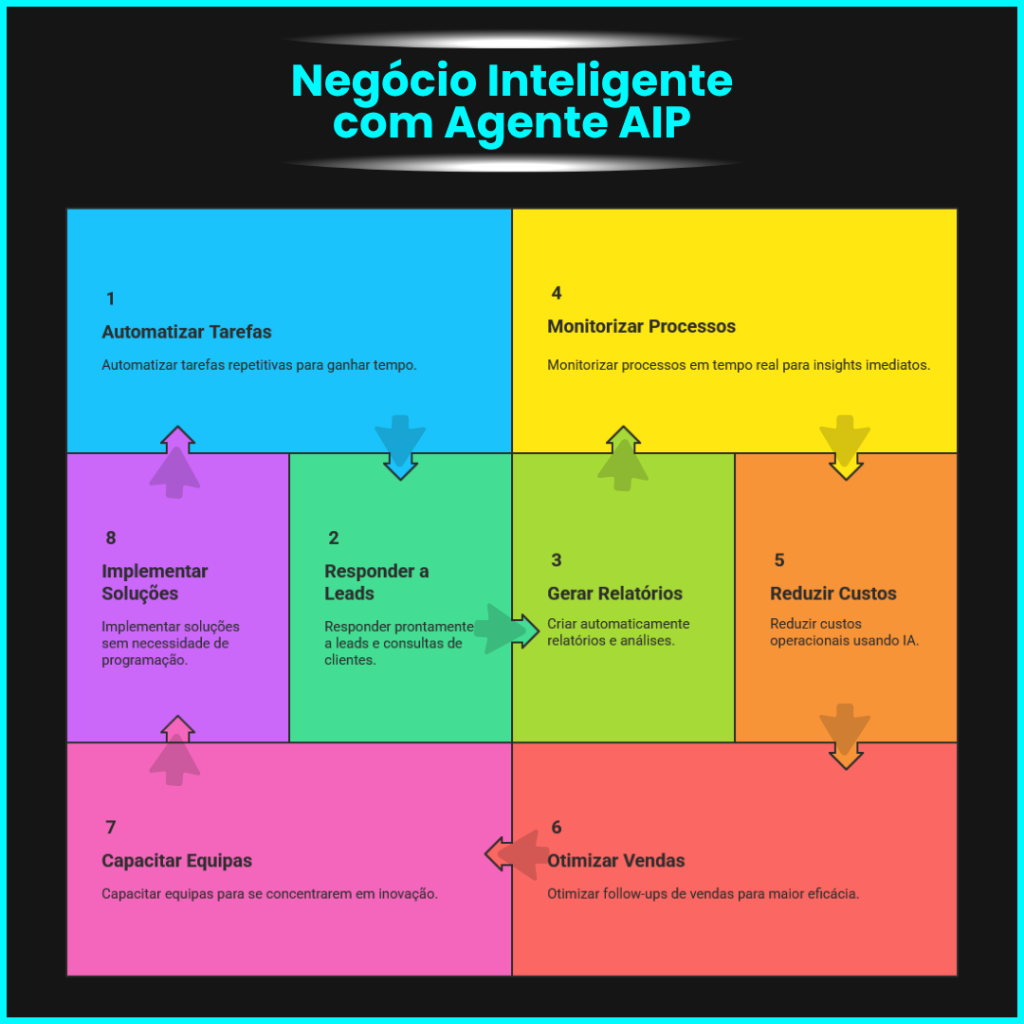 Agente AIP Miguel Botto Digital Bottia