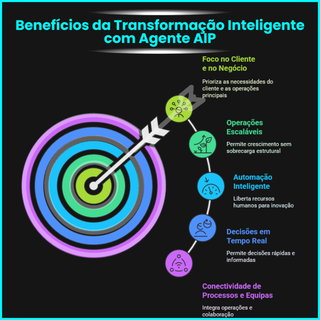 Agente AIP Miguel Botto Digital Bottia