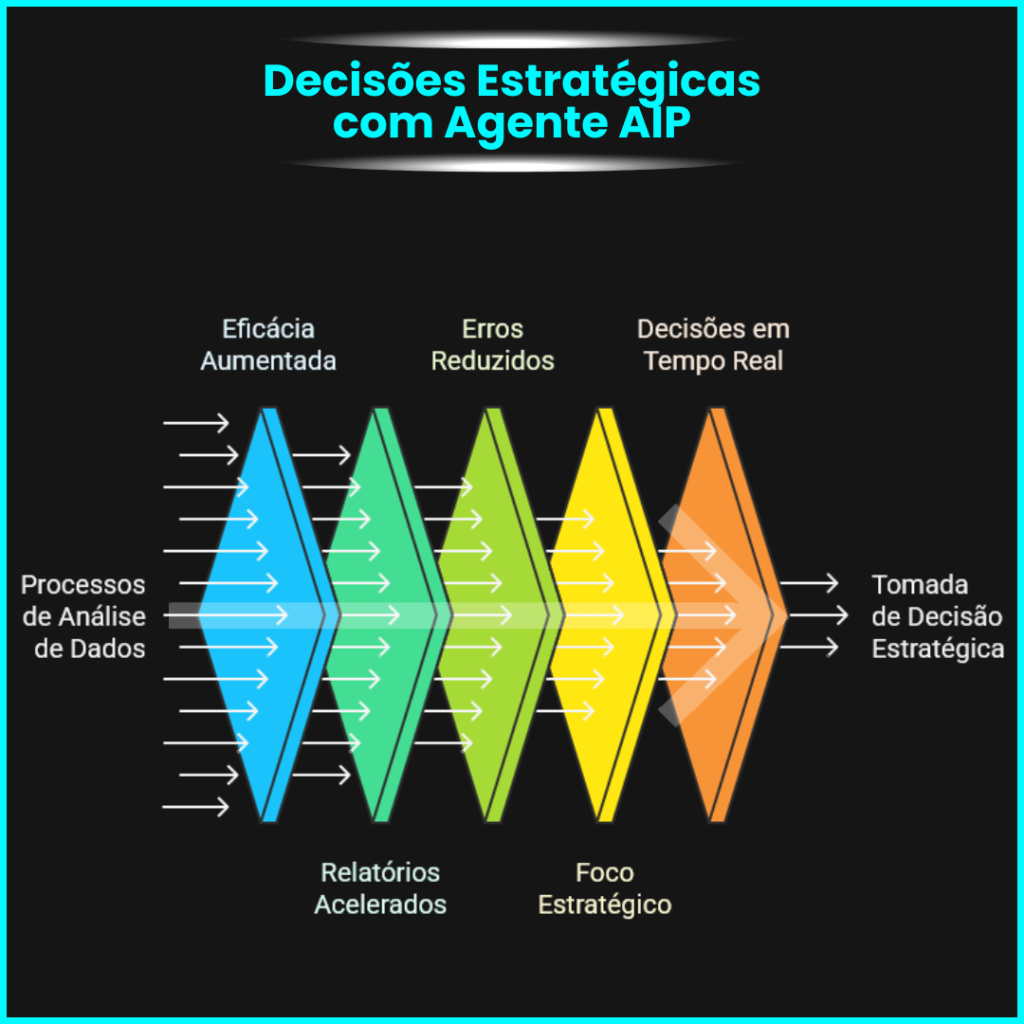Agente AIP Miguel Botto Digital Bottia