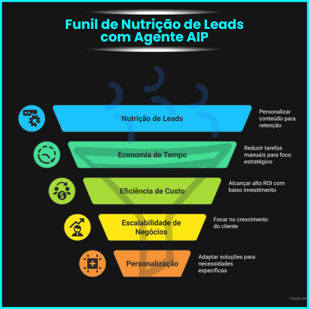 Agente AIP Miguel Botto Digital Bottia