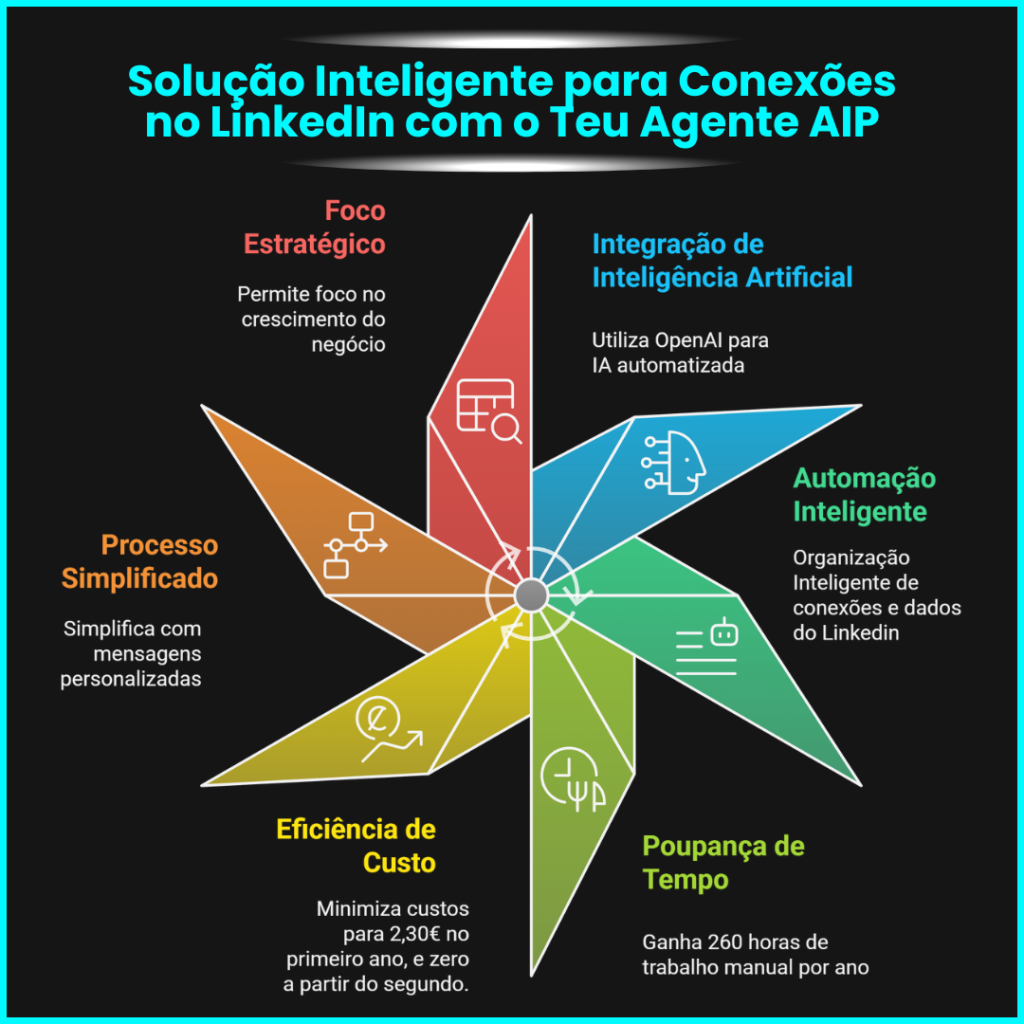 Agente AIP Miguel Botto Digital Bottia