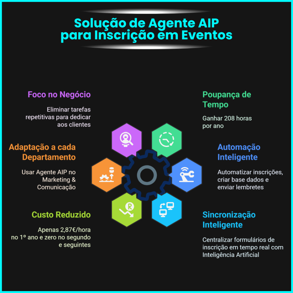 Agente AIP Miguel Botto Digital Bottia