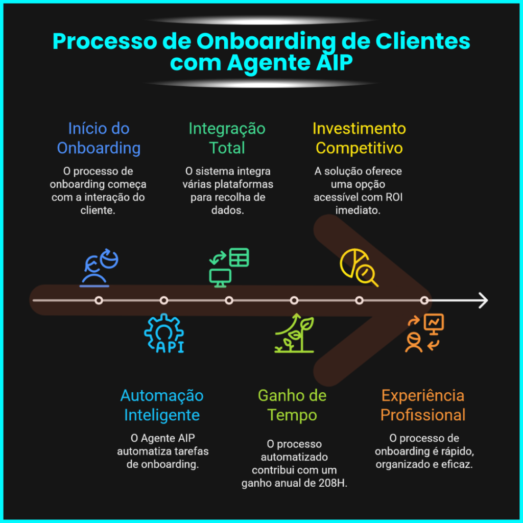 Agente AIP Miguel Botto Digital Bottia