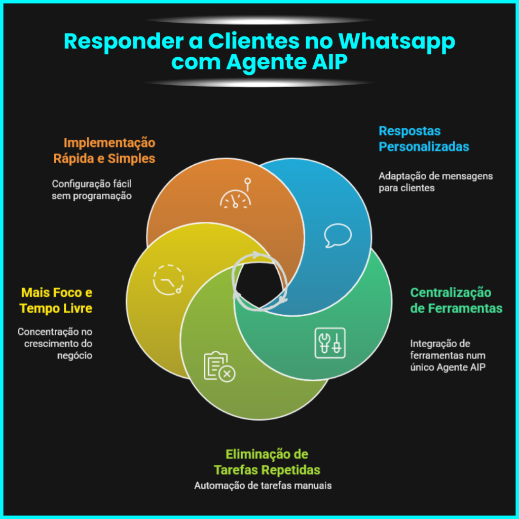 Agente AIP Miguel Botto Digital Bottia