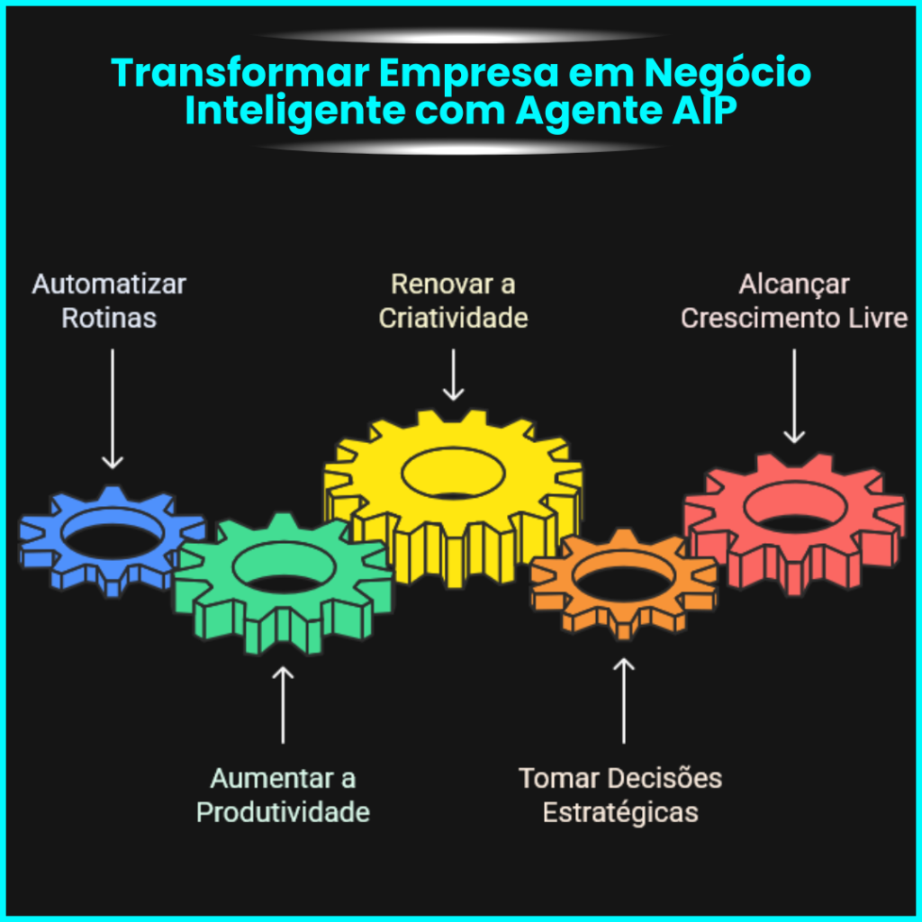 Agente AIP Miguel Botto Digital Bottia