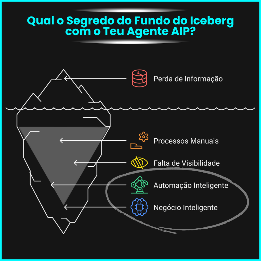 Agente AIP Miguel Botto Digital Bottia