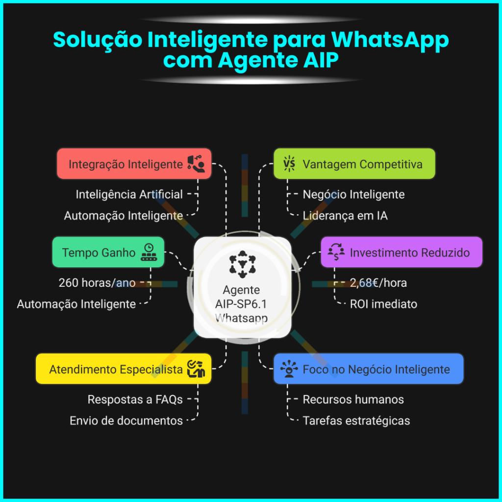 Agente AIP Miguel Botto Digital Bottia