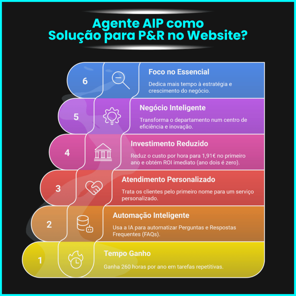 Agente AIP Miguel Botto Digital Bottia