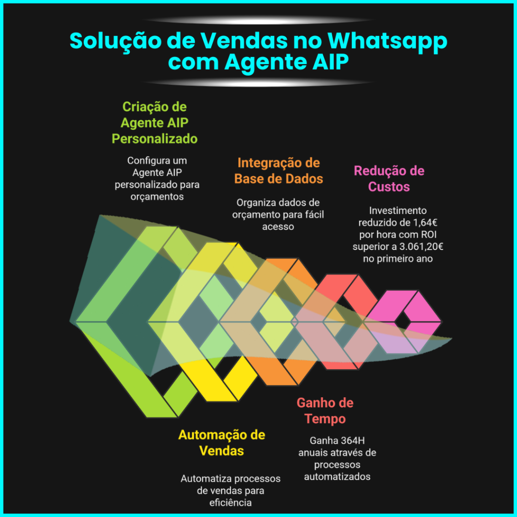 Agente AIP Miguel Botto Digital Bottia