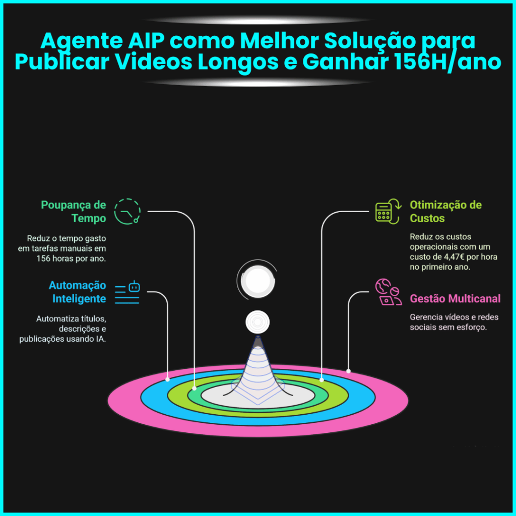 Agente AIP Miguel Botto Digital Bottia