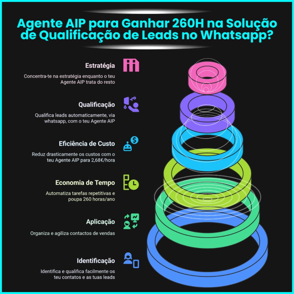 Agente AIP Miguel Botto Digital Bottia